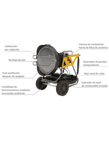 Calentador gasóleo radiación Master XL 91