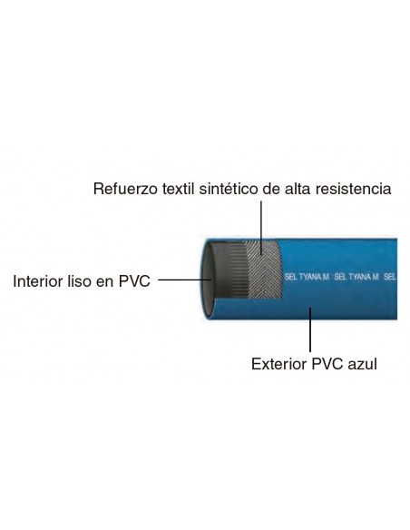 Manguera plana descarga Tyana M