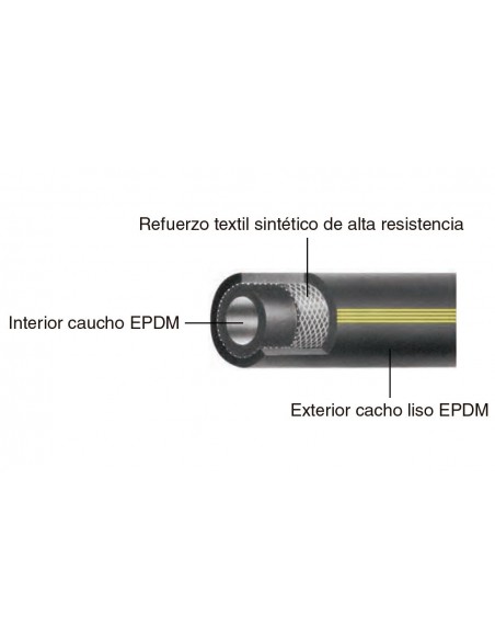 Manguera caucho Prime EPDM