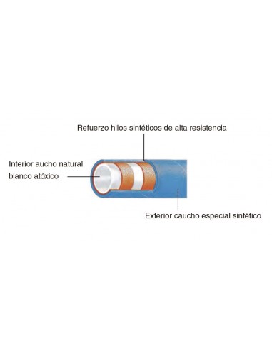 Manguera descarga líquidos alimentarios Natur D/10
