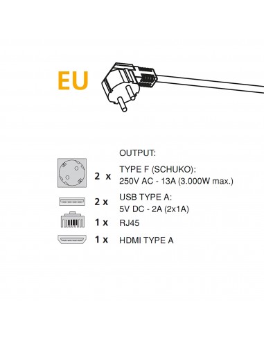 Multiconector mesa oculto 2xUSB+1xHDMI+2xEU Emuca 5029525