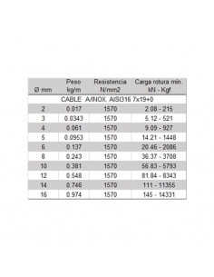 Cable inoxidable AISI-316 7x19+0 2